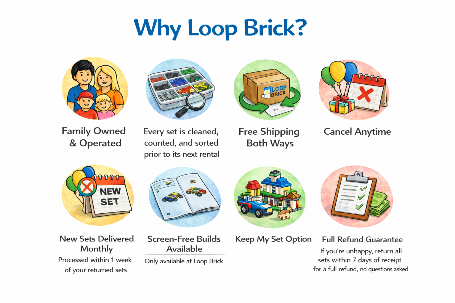 Lego Rental Promotional graphic for Loop Brick with icons and text highlighting features.